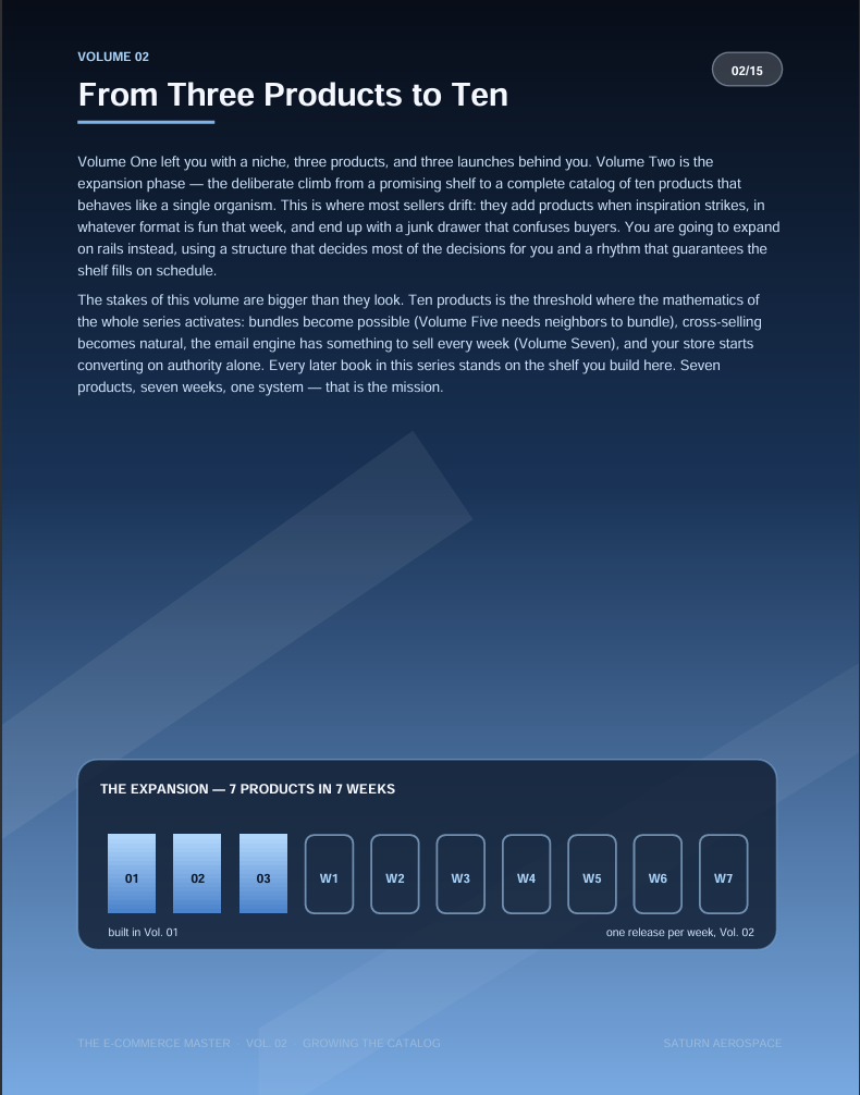 The E-Commerce Master Vol. 02: Growing the Catalog — 10-Product Expansion System (15-Page PDF)