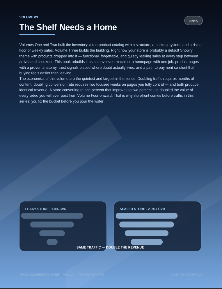 The E-Commerce Master Vol. 03: The Storefront — Shopify Conversion System (15-Page PDF)