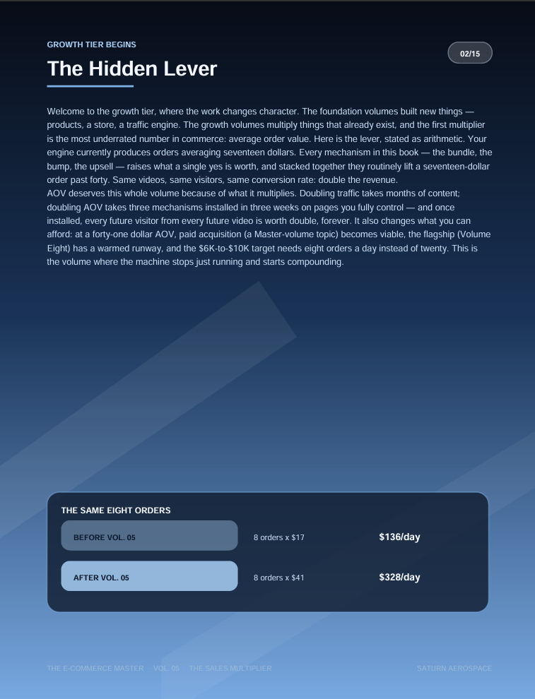 The E-Commerce Master Vol. 05: The Sales Multiplier — Bundles, Bumps & Upsell System (15-Page PDF)