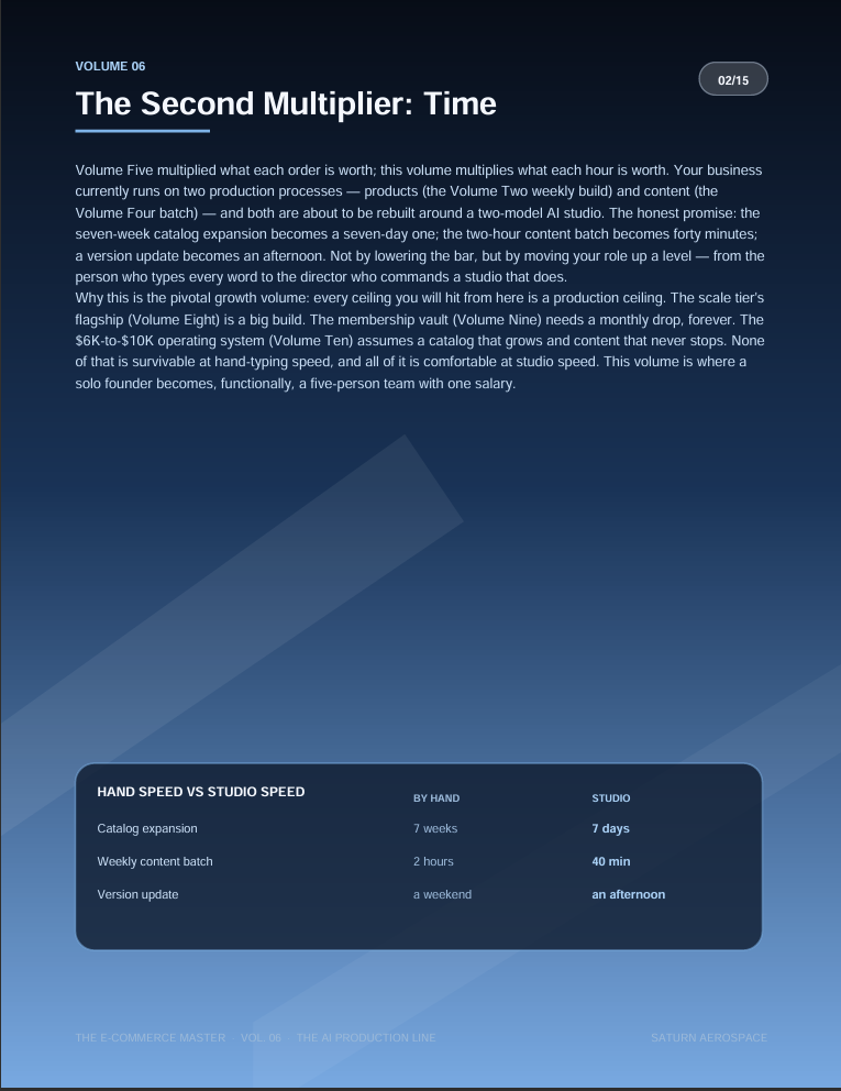 The E-Commerce Master Vol. 06: The AI Production Line — ChatGPT & Claude Product System (15-Page PDF)