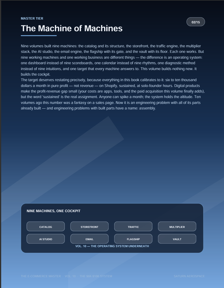 The E-Commerce Master Vol. 10: The $6K–$10K System — Complete Operating System (15-Page PDF)